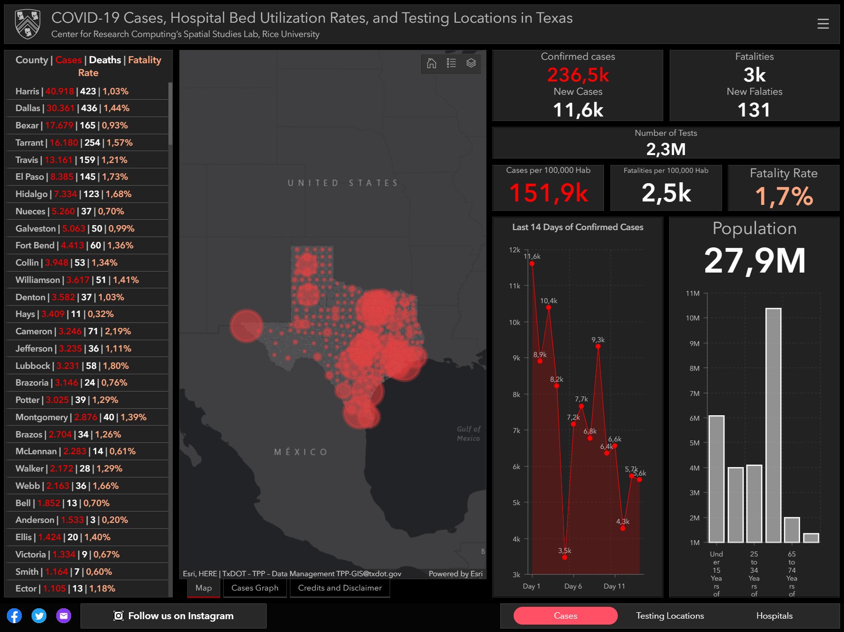 COVID-19 Cases in Texas