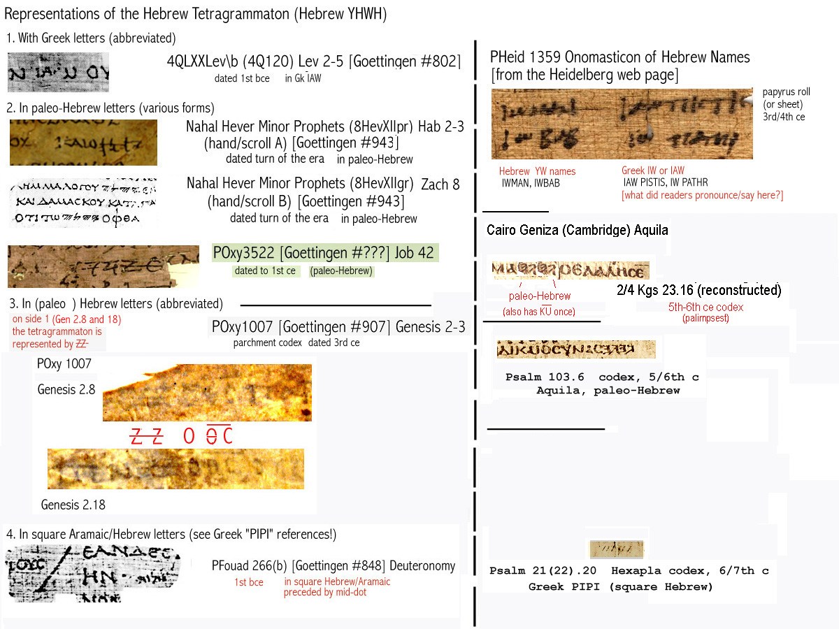 OTTC Genesis 2:4: Is the Father’s Personal Name Important? – Christian Publishing House Blog