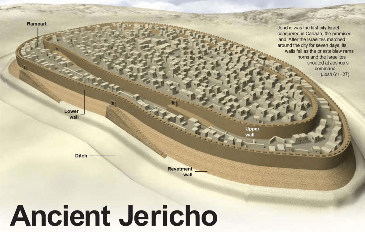 The Walls of Jericho – Christian Publishing House Blog