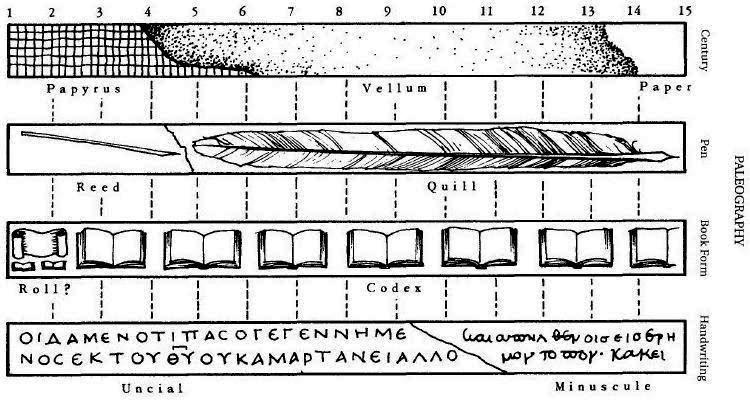 INTRODUCTION: The Sources of New Testament Textual Criticism – Christian Publishing House Blog